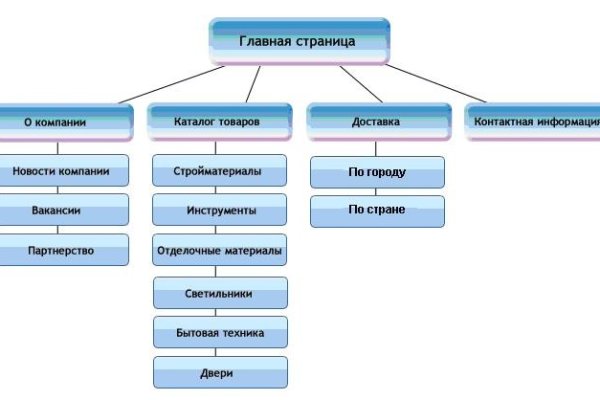 Почему не получается зайти на кракен