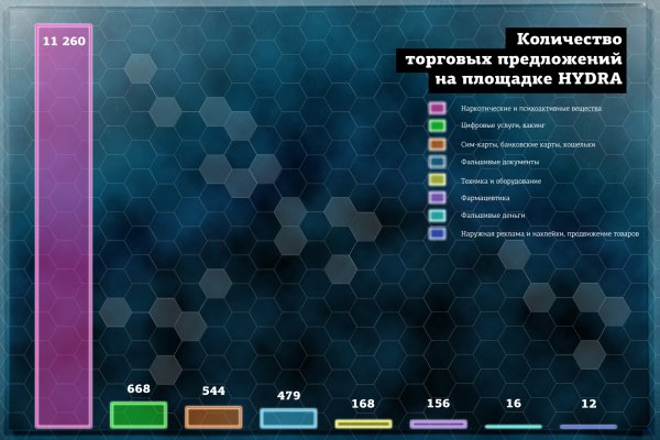 Кракен сайт в тор браузере ссылка